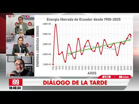 Marcelo Moncayo entrevista abril 2025