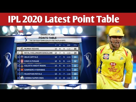 IPL 2020 Latest Point Table After Match 49 l IPL 2020 Point Table l Points Table Of IPL 2020