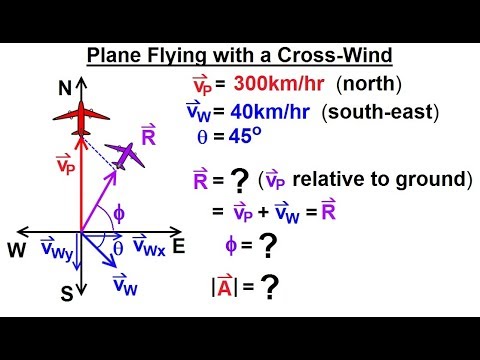 Calculus 3 Vector Calculus in 2D 1 of 39 Vector Notation