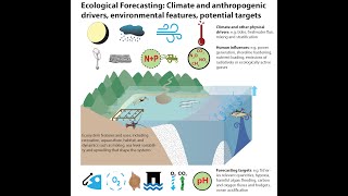 OCB2021 PLENARY SESSION: Opportunities and challenges in ecological forecasting