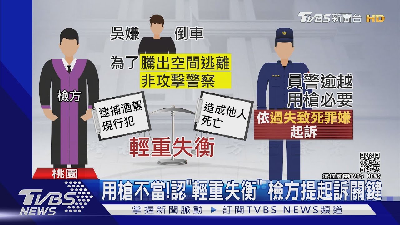 沒把握別開！抓酒駕肇逃誤擊乘客　警遭起訴