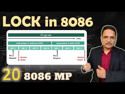 Bus Request and Grant in Microprocessor 8086