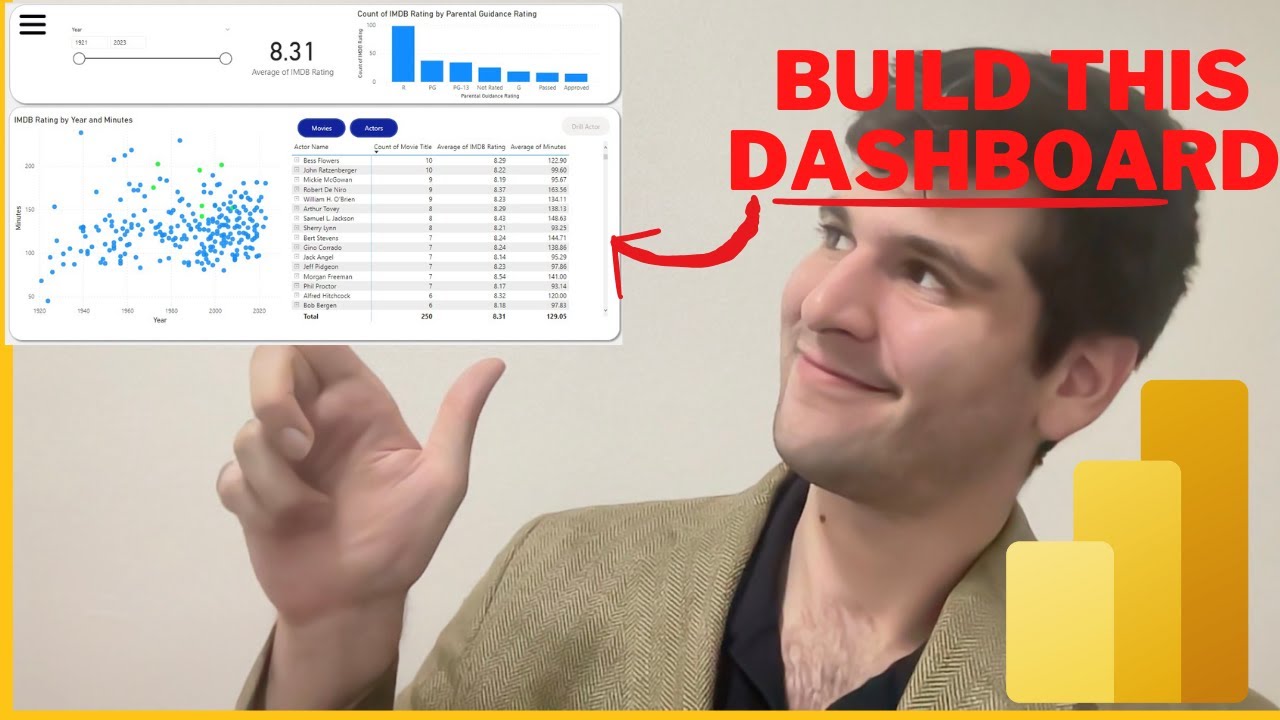 The Ultimate Power BI Dashboard Tutorial: Visualizing IMDB Movie Data