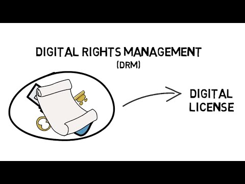 What is DRM (Digital rights management) and how does it work?