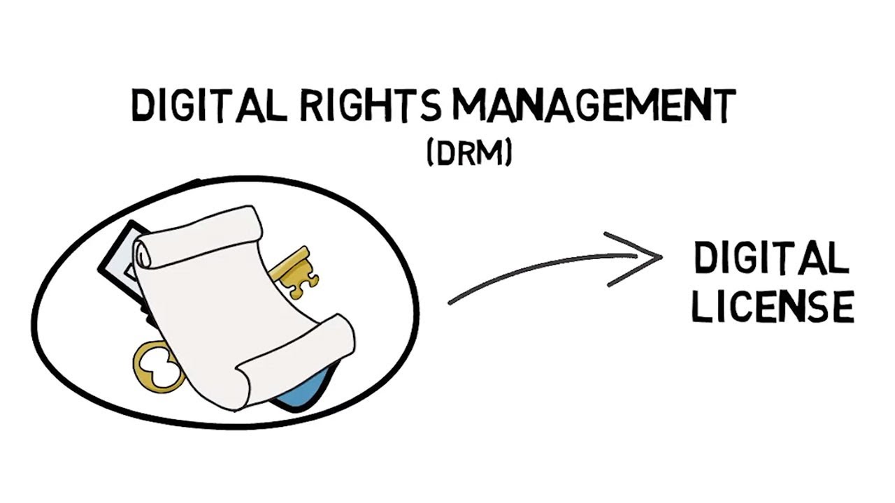 What is DRM (Digital rights management) and how does it work?