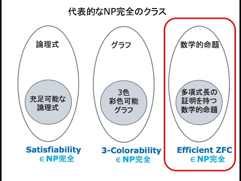 還元不可能な複雑さについて詳しく解説