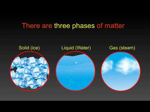 Phase Diagram, Phases of Matter and Triple Point of Water