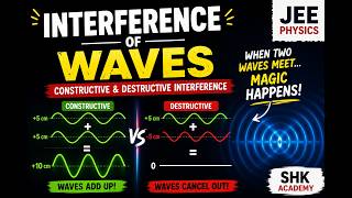 Interference of Waves | Constructive & Destructive Interference | JEE Physics