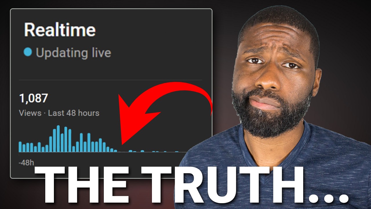 The truth about growing a channel with paid promotion