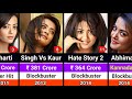 Surveen Chawla Hits And Flops Movies List 2008 2026 Surveen Chawla All Movies List
