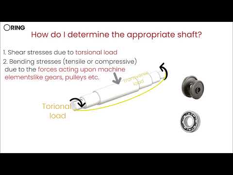 الفرق بين الـ Shafts والـ Axles والـ Spindles