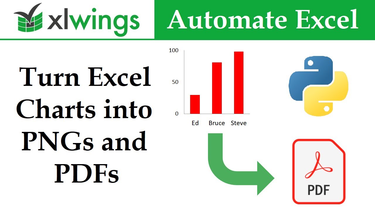 Save Excel Charts as PNG and PDF Files Automatically