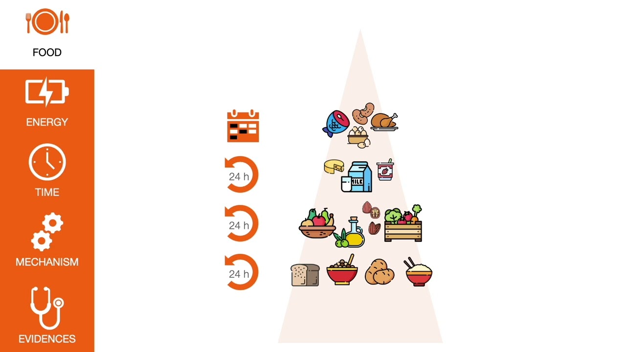 Diets and MS - Mediterranean diet