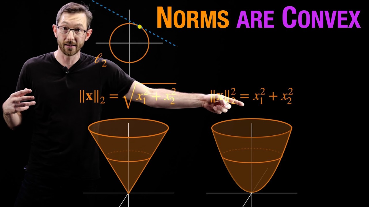 Convex Functions
