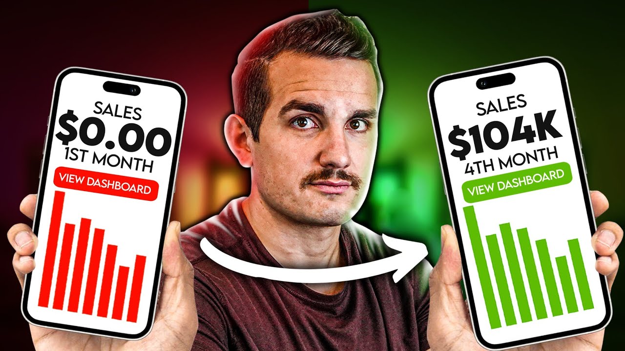 How I Made $104,000 PROFIT in 4-months on Shopify