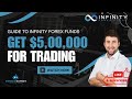 Infinity Forex Funds Details ( MALAYALAM )@tradexexpert5486