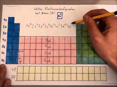 Elektronenkonfiguration Teil II, Brom, Herleitung aus dem Periodensystem