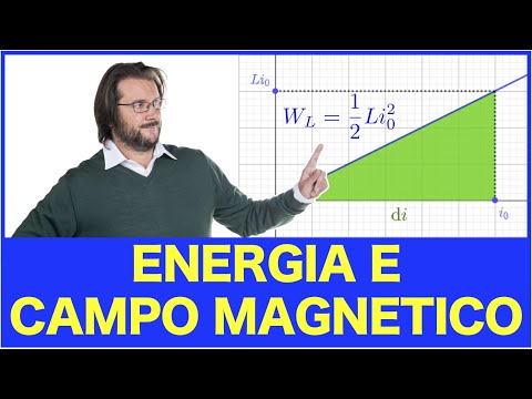 Energy and magnetic field