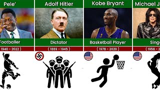 Famous People Jobs