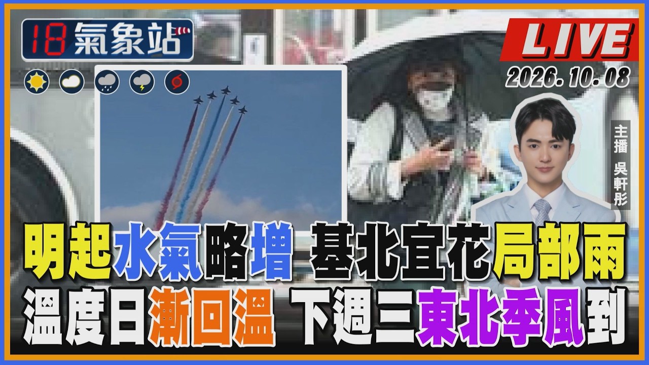 【TVBS18氣象站】明起水氣略增 基北宜花局部雨 溫度日漸回溫 下週三東北季風到