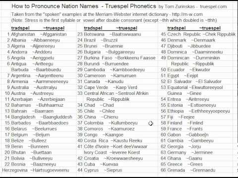 Pronunciation of Nation Names A-G with Tuespel Phonetics