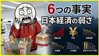 6つの事実が暴く日本経済の弱さ