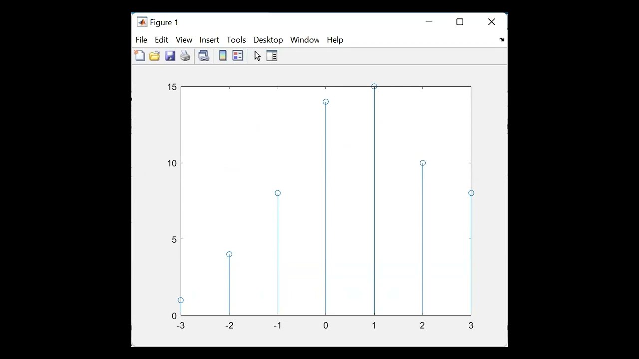 21EC33 | BSP LAB |5. Linear Convolution