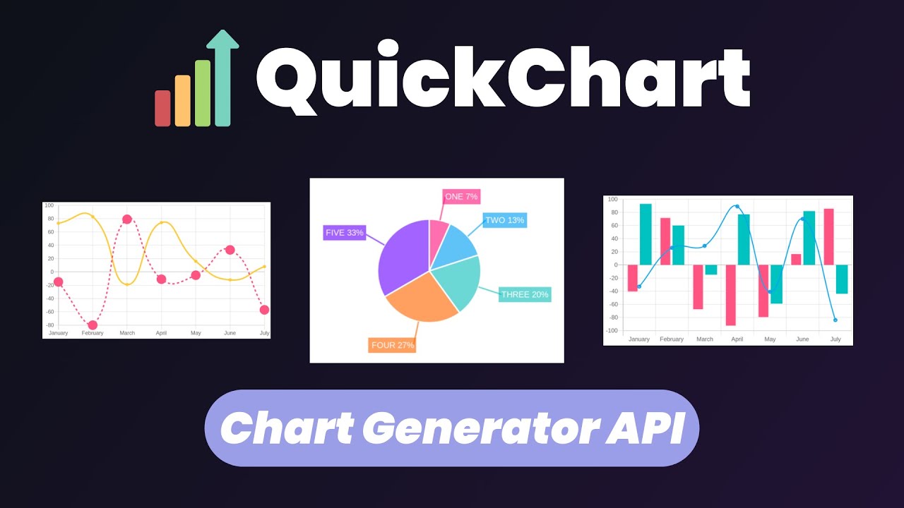 QuickChart: Free Open Source Chart Images API Generator
