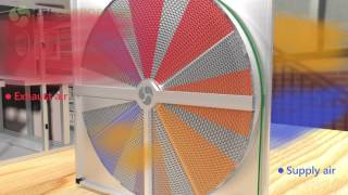 Rotary Heat Exchanger Working Principle - ERI Corporation S.r.L