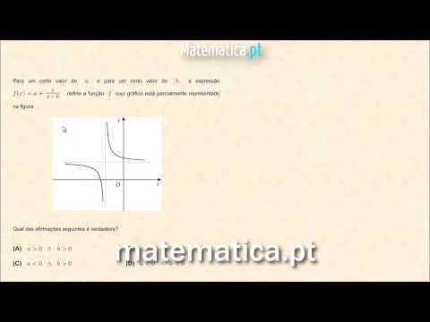 Definir a Equação de um Reta Paralela
