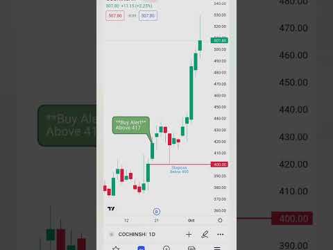 Most Powerful Chartink Scanner | Chartink Scanner | #stockmarket