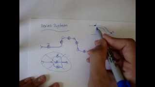 Power and Energy Equation [Fluid Mechanics #31]