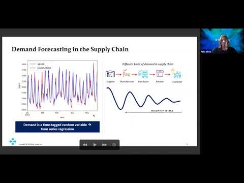 ML Based Time Series Regression  Concepts that can be Learned from Demand Forecasting