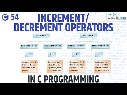 Computer Basics What is Computer with Full Information | C Programming Tutorial