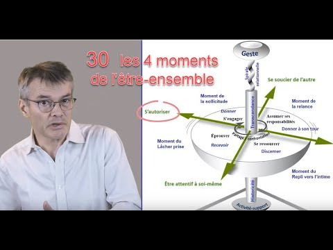 N°30 Les quatre moments de l'être-ensemble (mars 2021)