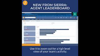 Agent Leaderboard by Sierra Interactive