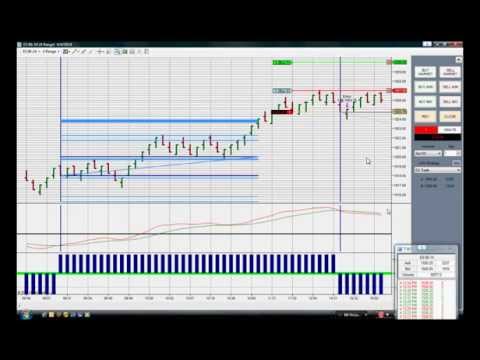 18th video, "June 3rd & 4th, 2014". Watch me trade my Futures Account