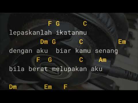 Pelan Pelan Saja | KOTAK| Lirik Lagu dan Chord Gitar (Tanpa Capo) C=do