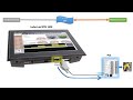 Modbus RTU Or TCP Spy Sniff Build Modbus Map