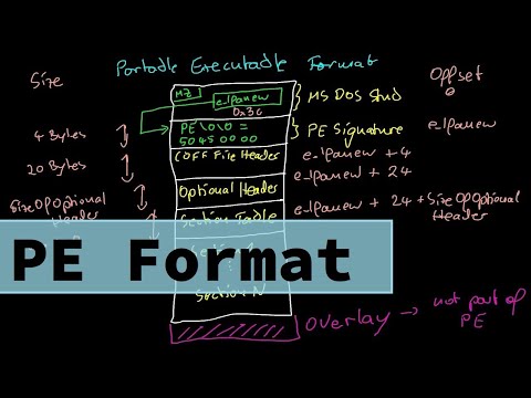 Malware Theory - Basic Structure of PE Files
