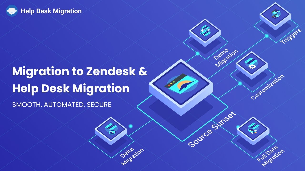 Migration to Zendesk