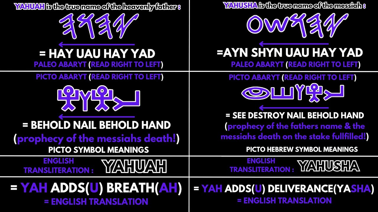 The True Meaning's of The Name's YAHUAH & YAHUSHA