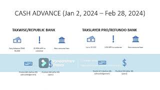 Republic Bank vs. Refundo Bank