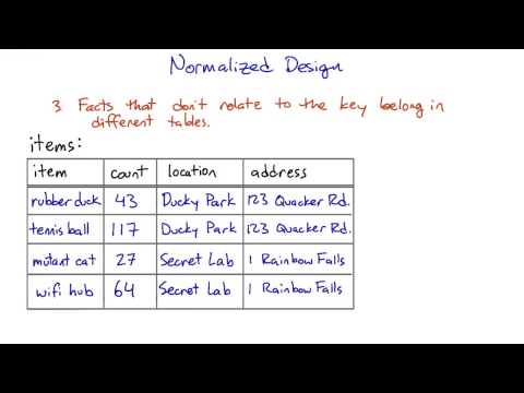 关系型数据库简介