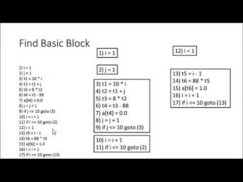 Unit 6 Codeoptimizer Part2