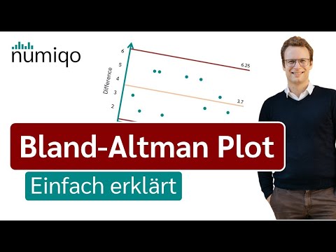 Bland Altman Plot [Einfach erklärt]