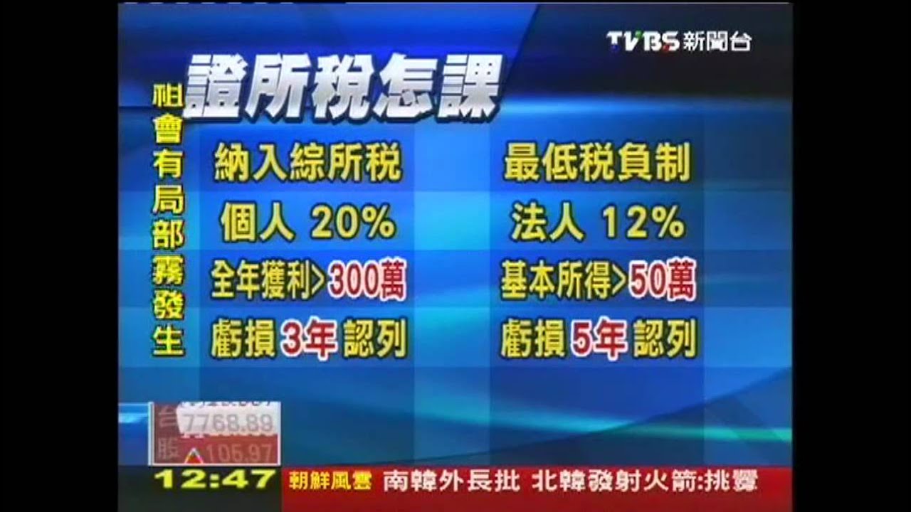利空盡!證所稅「虧損可抵」 台股飆百點