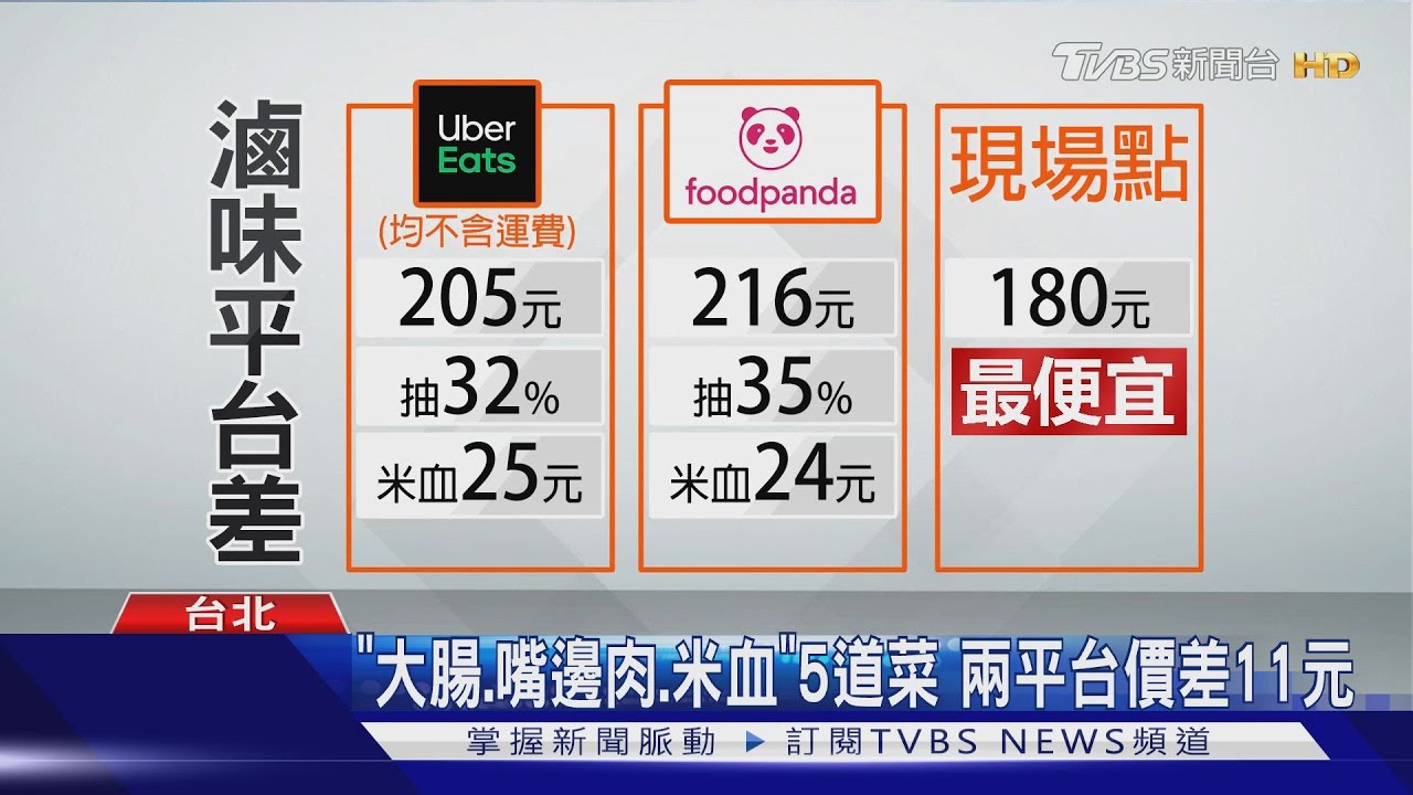滷味5道菜205元！　議員轟：減量、2平台有價差