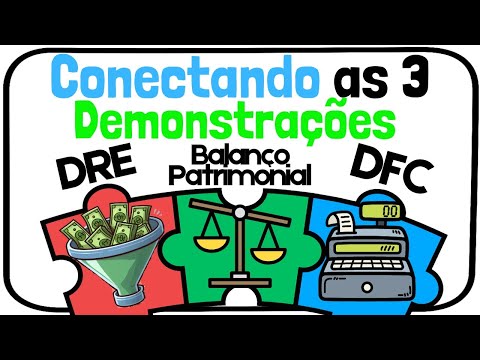BALANÇO PATRIMONIAL + DRE (Demonstração Resultado) + DFC (Demonstração Fluxo de Caixa)