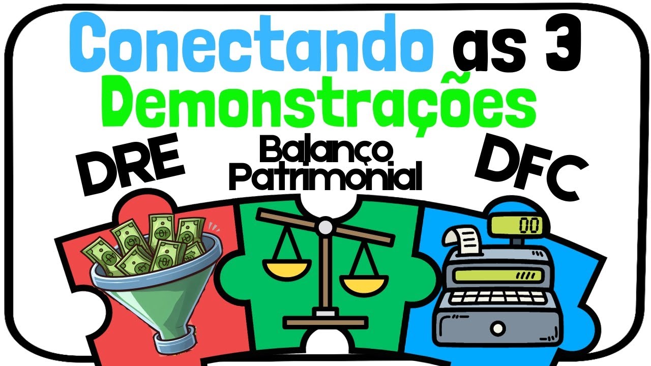 BALANÇO PATRIMONIAL + DRE (Demonstração Resultado) + DFC (Demonstração Fluxo de Caixa)